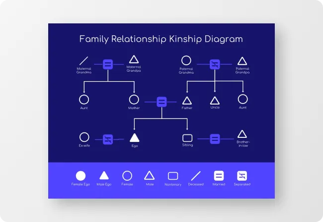 Kinship Diagram Maker