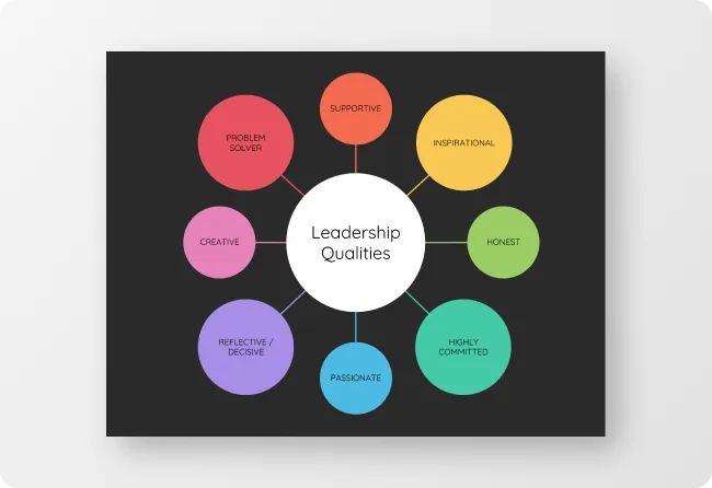 Mind Map Maker