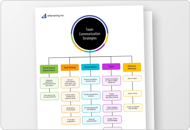 example of data presentation in research