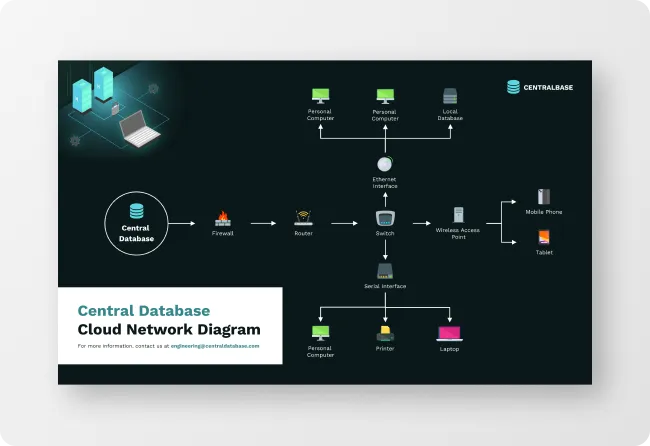 Network Diagram Maker