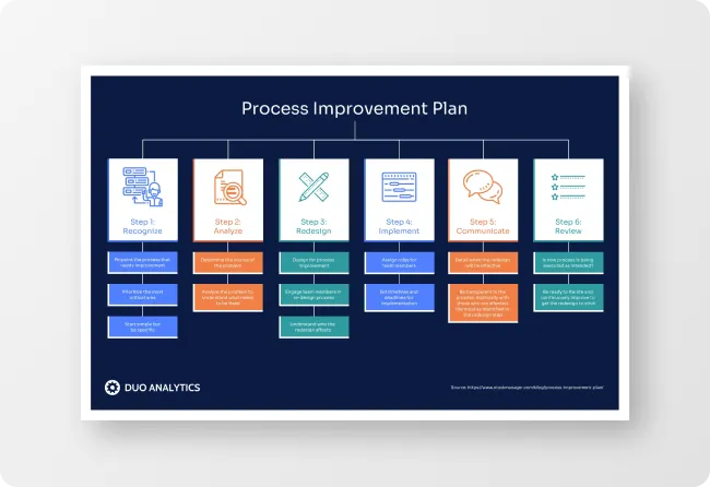 Process Mapping Tool