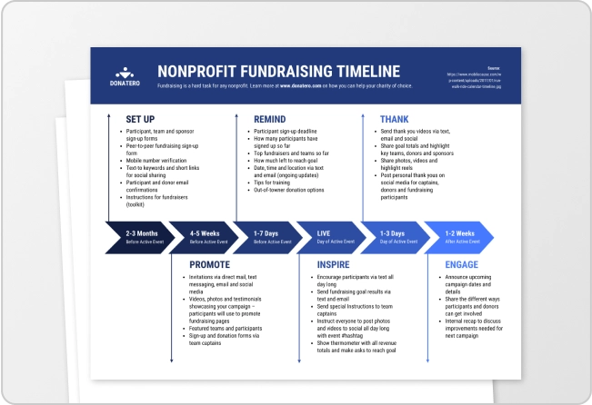 consulting case study format