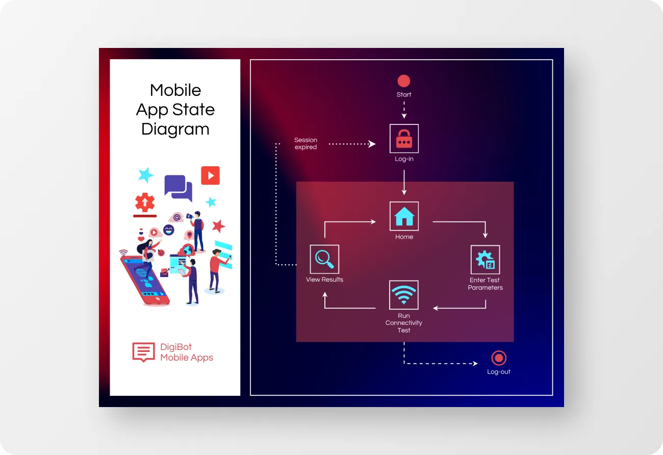 UML Diagram Generator
