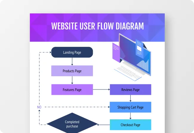 User Flow Diagram Maker