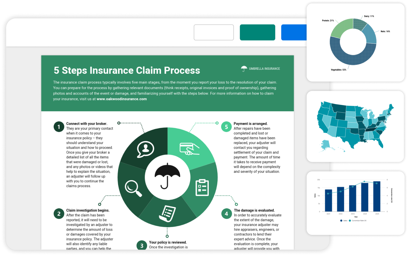 Infographic detailing '5 Steps Insurance Claim Process' with a circular flow chart in the center and additional information and graphics such as pie charts, a map of the USA, and bar graphs surrounding the main image.