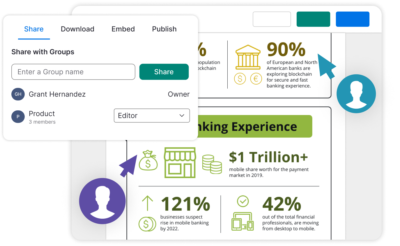 Screenshot of a user interface for sharing content with groups, featuring tabs like Share, Download, Embed, and Publish, and a section of an infographic with statistics related to banking and mobile technology trends.