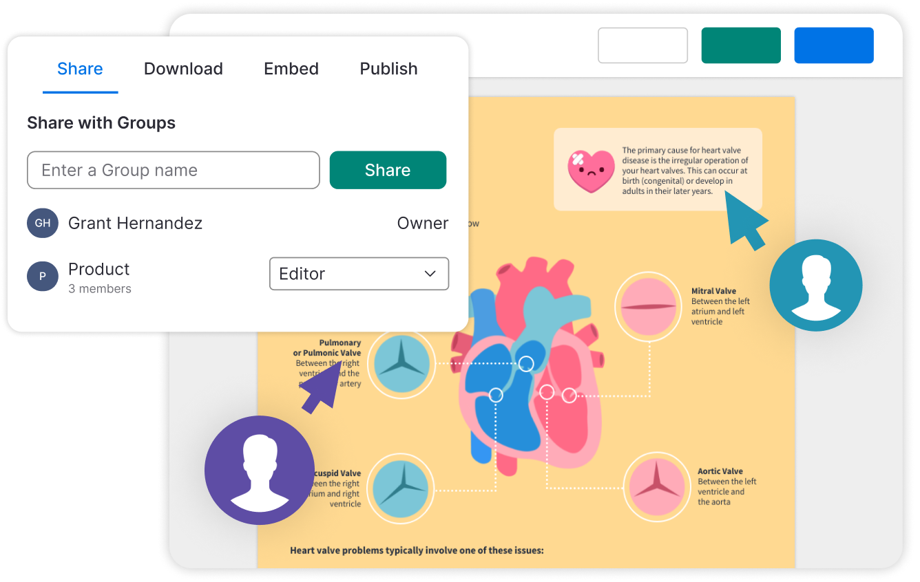 Screenshot of a user interface with options to share, download, embed, and publish content, featuring a section to share with groups and a diagram explaining heart valve problems with annotations on a human heart illustration.