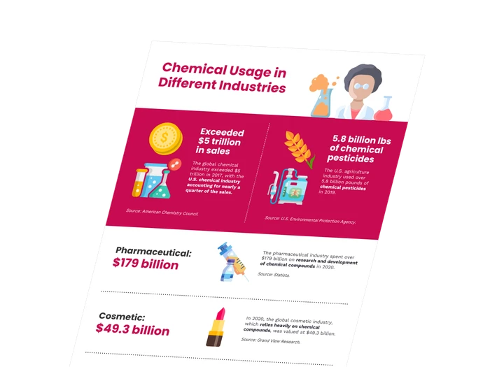 Infografik-Vorlagen für die Chemie