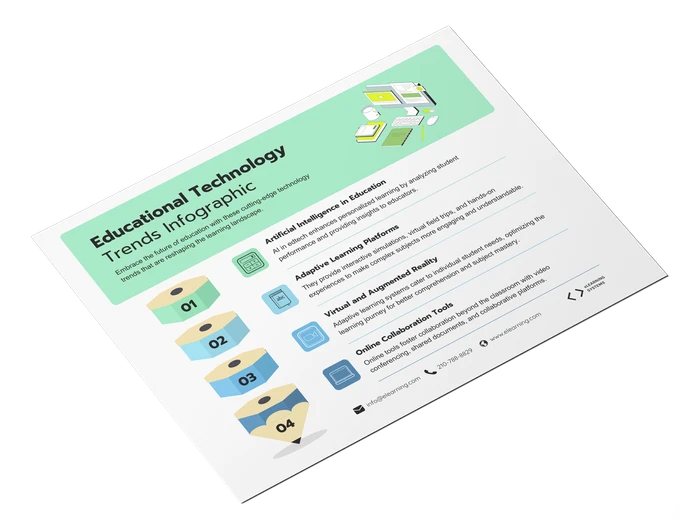 modèles d'infographies sur l'éducation