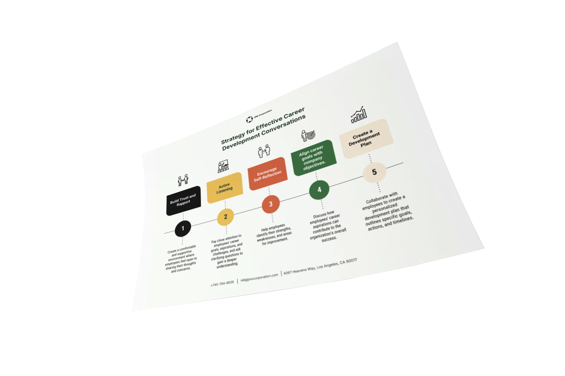 plantillas de estrategia de recursos humanos