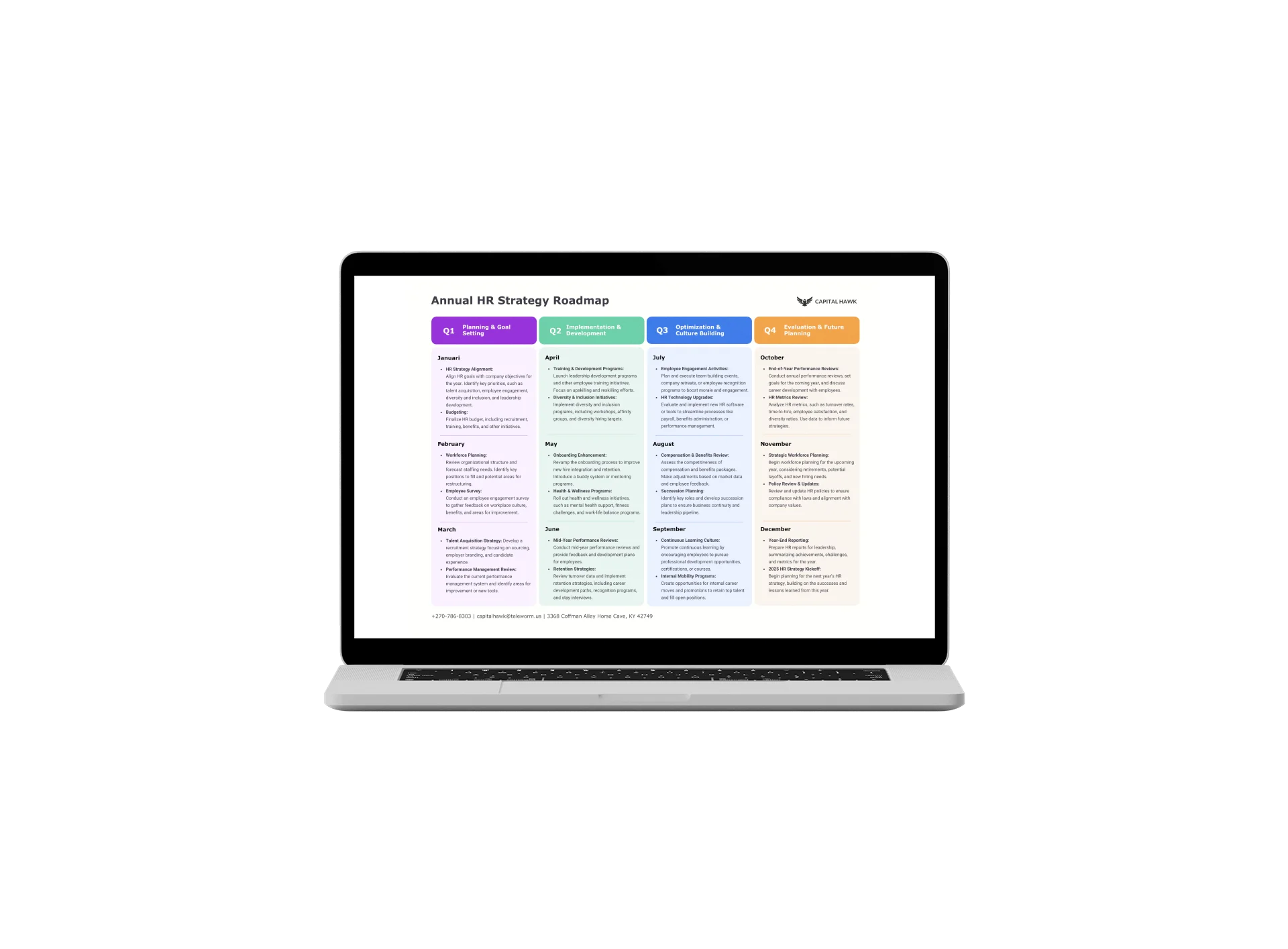 Modelli di roadmap per le risorse umane