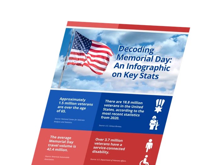 Plantillas de infografías del Día de los Caídos