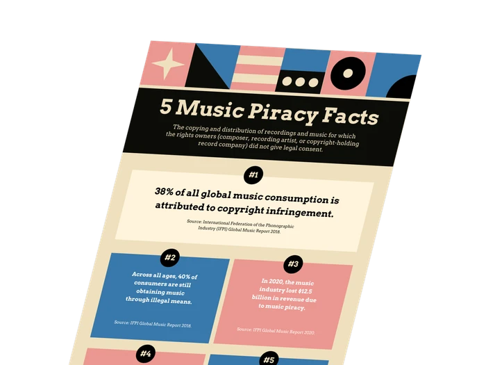 music infographics templates