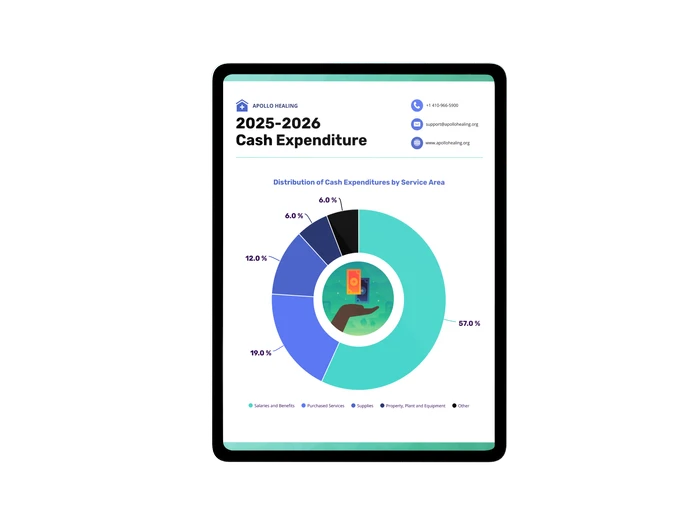 pie chart templates 