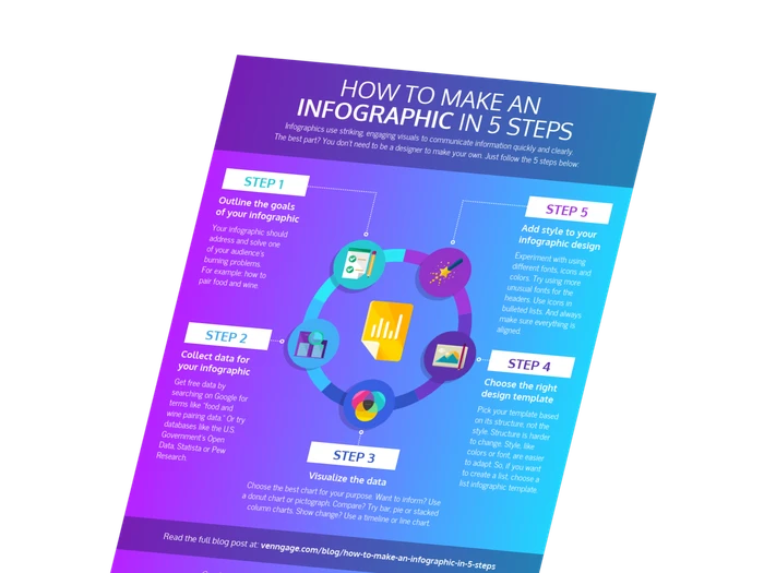 Modelos de infográfico de processo gratuitos - Venngage