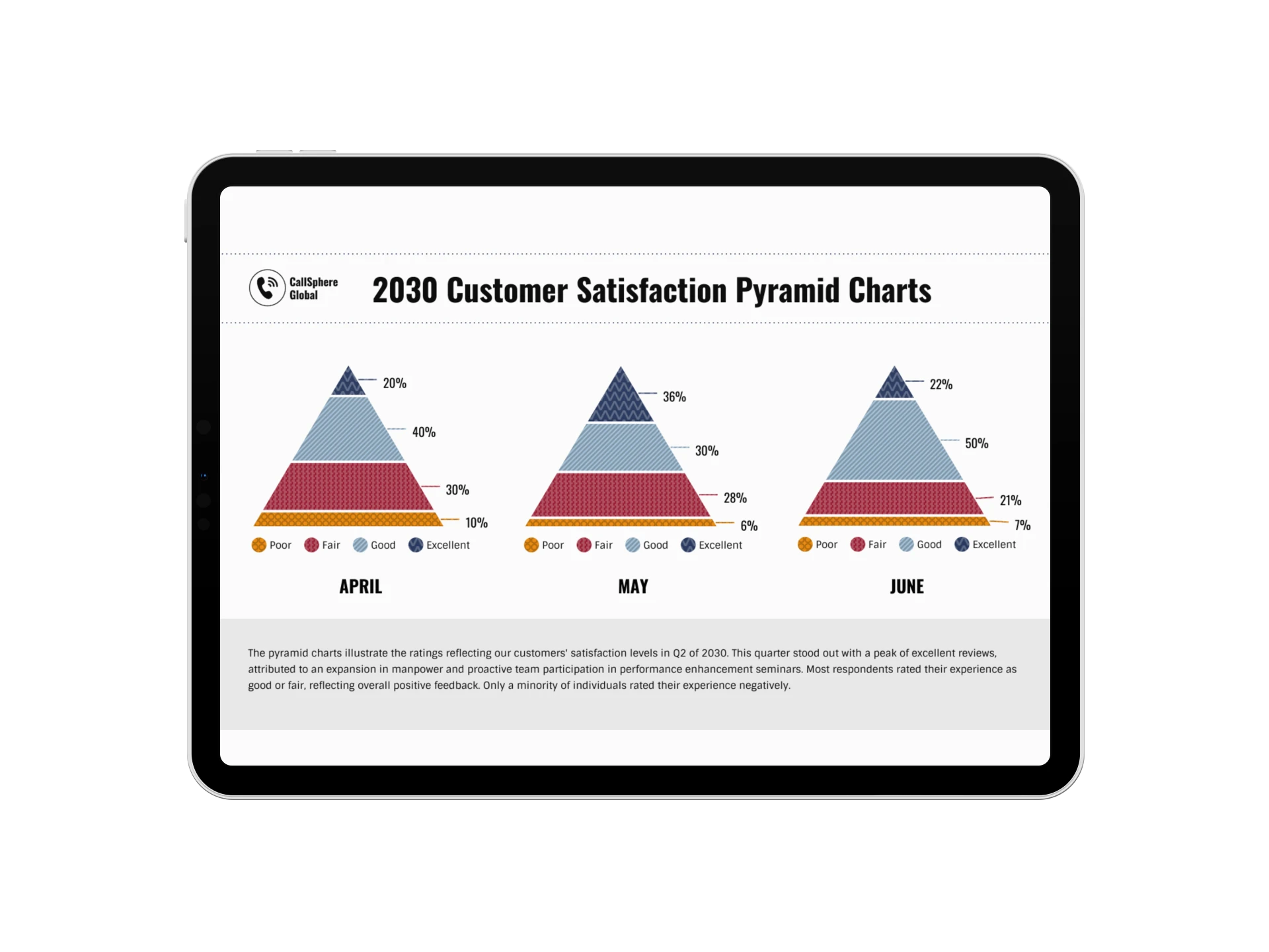 Pyramidendiagramm-Vorlagen