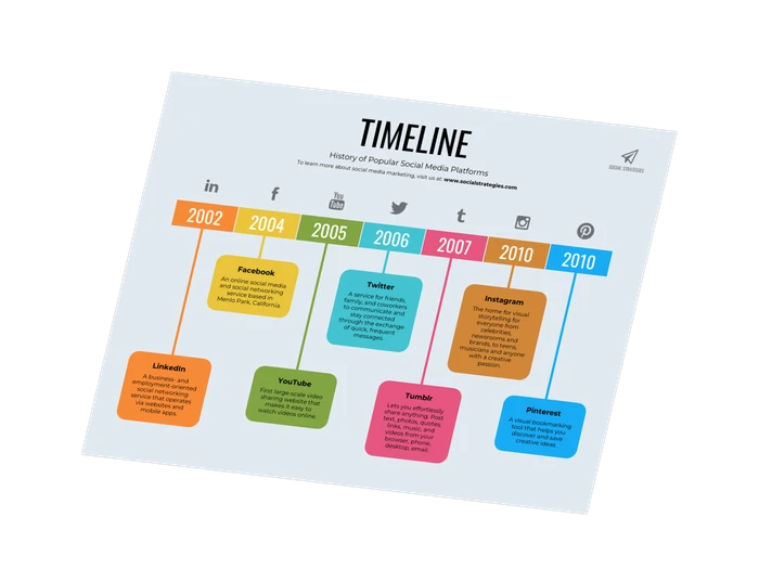 timeline infographic templates