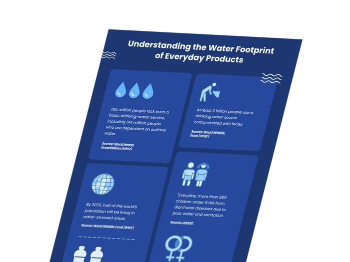 water infographics templates