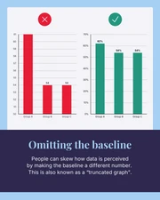 Misleading Data Instagram Carousel Post - Seite 2