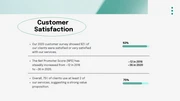 Green Gradient Marketing Presentation - Page 3