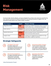 Urban Revitalization Project Proposal Template - Pagina 13