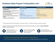 Employee Safety Program Training Matrix - Página 2