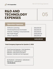 Brown Simple Expense Report - Page 5
