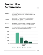 Green Simple Sales Report - Page 2