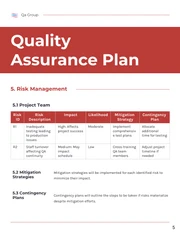 Minimalist Clean White and Red Quality Assurance Plan - page 5