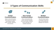 Communication Training For Employees - Page 4