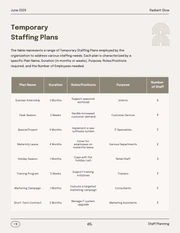 Light Beige and Green Earth Tone Staffing Plan - Page 5