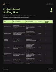 Black Brown and Green Neon Financial Staffing Plan - Page 5