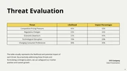 Modern White and Yellow Data Presentation - Page 4