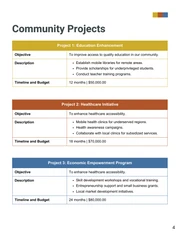 Community Development Proposals - Page 4