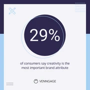 Branding Statistics Instagram Carousel Post - Página 2