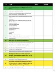 New Employee Orientation Process and Checklist - Page 2