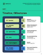 Intelligent Automation and SaaS Solutions Business Proposal - Pagina 11