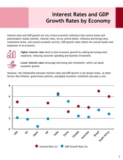 Impact of Interest Rates White Paper Template - page 3