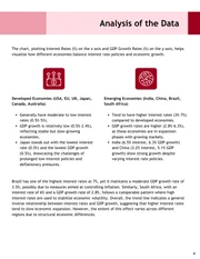 Impact of Interest Rates White Paper Template - Seite 4