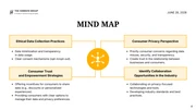 White And Yellow Modern Elegant Minimalist Industry Brainstorm Presentation - Page 4