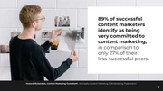 Successful Content Marketing Presentation - Page 3