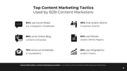 Successful Content Marketing Presentation - Page 4
