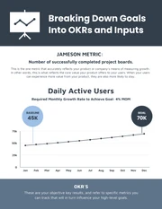OKR's and Inputs Marketing Report - Página 1