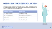 Preventing High Cholesterol Presentation - Page 3