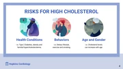Preventing High Cholesterol Presentation - Page 4