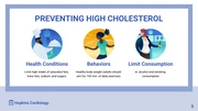 Preventing High Cholesterol Presentation - Page 5