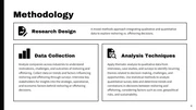 Black And Gold Simple Clean Minimalist Proposal Research Presentation - Page 4