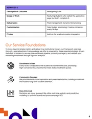Institution Marketing Services Catalog Template - صفحة 8