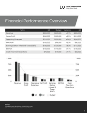 Board Financial Report Template - Página 3