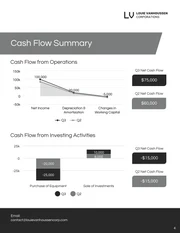 Board Financial Report Template - Página 4